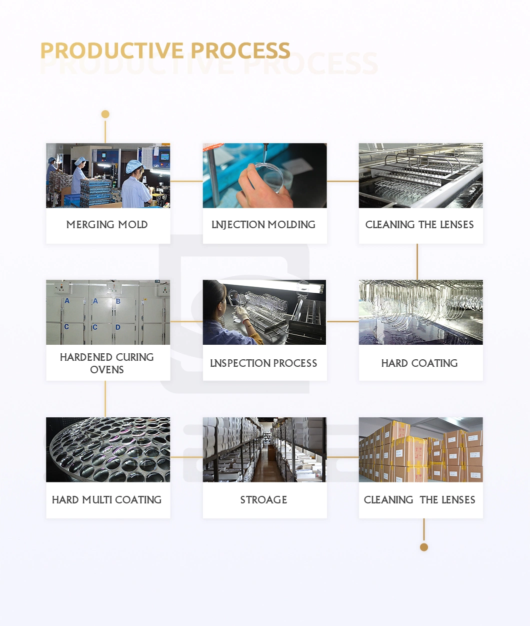 Progressive Optical Lenses Semi-Finished 1.56 Progressive Hmc Spectacle Lenses