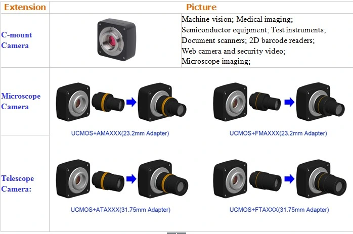 2.3m Monochrome Fluorescence Microscope Digital Cameras 120fps Imx174 1/1.2&prime;&prime; Sony Global Shutter