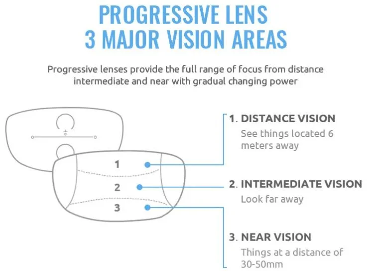 Factory Reading Glasses 1.56 Progressive Photochromic Photogrey Multifocal Blue Cut Blue Coating Optical Lens