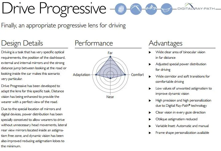 Optimized Digital Drive Lens with Prescription Rx Drive Progressive Lens
