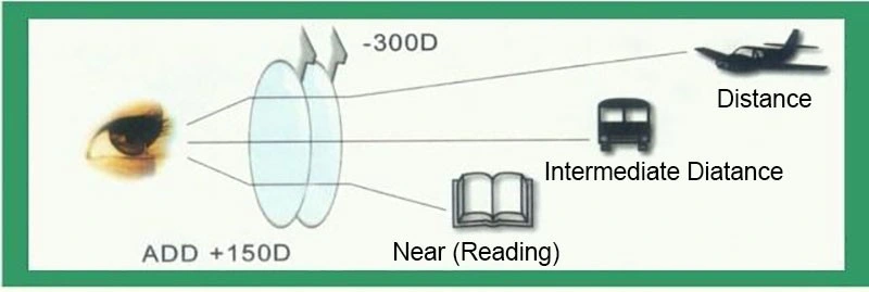 1.61 Progressive Multifocal Photochromic Optical Lens