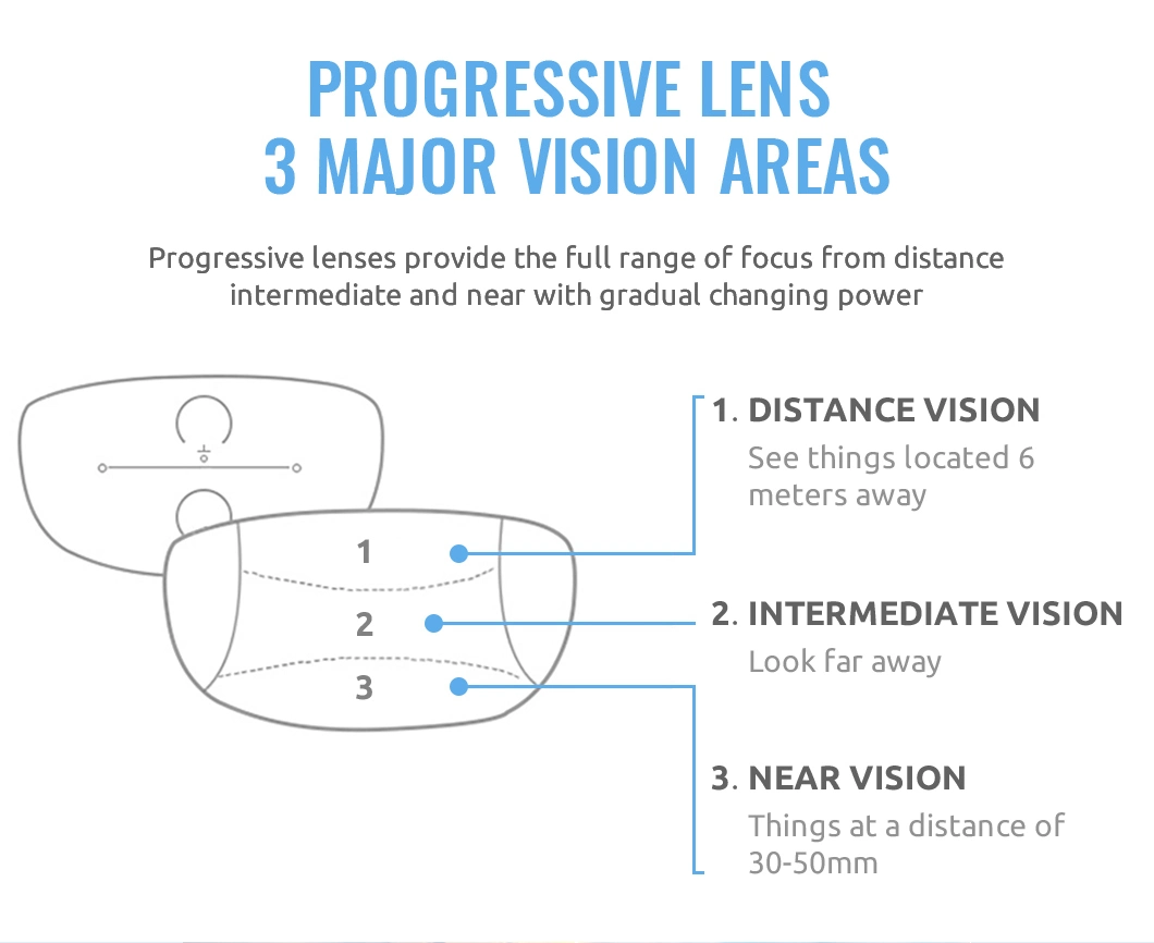 Multifocal Vision 1.56 Hmc EMI Ar Coating Prescription Resin Eyeglasses Lens Optical Progressive Lenses