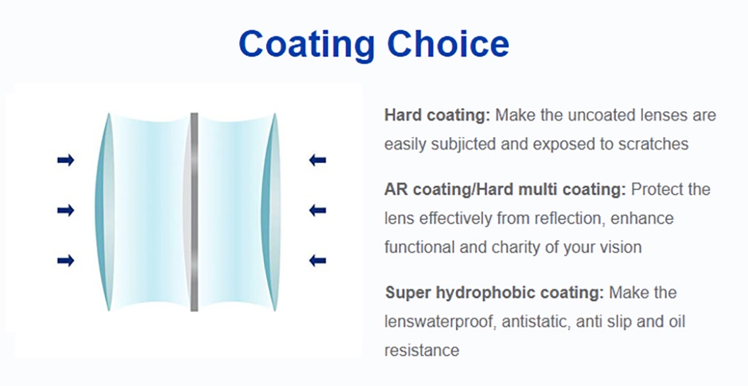 Cr39/1.56/PC/1.60/1.67/1.74 Sv/Bifocal/Progressive Photochromic Rx Lens Prescription Lens