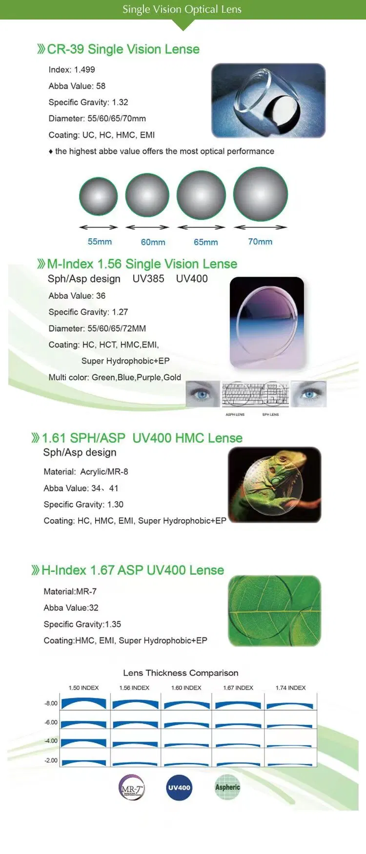 Quick Shipping Cr39 1.56 Hmc Green Coating Optical Lens Eye Glasses