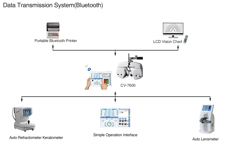 CE Approved Autorefractor, Auto Refractometer with Keratometer