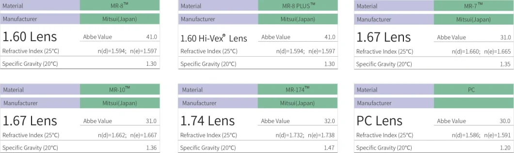 High Index 1.74 Mr-174 Asp Single Vision Hmc Shmc Optical Lens