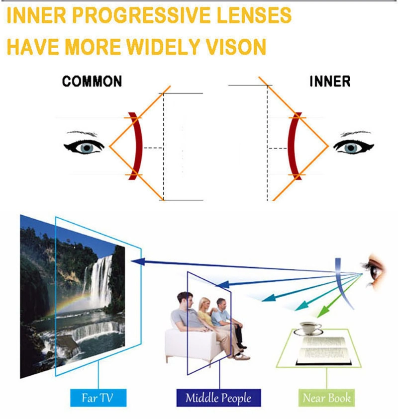 Semi-Finished 1.56 Progressive Multifocal UV Protection Optical Lens