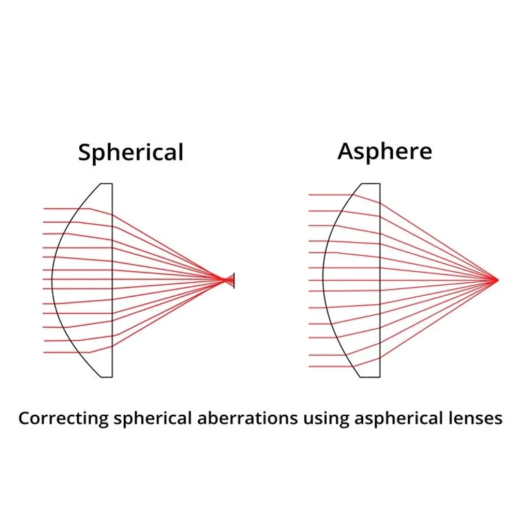 OEM Optical Polish CNC High Precision Aspherical Lenses Coated