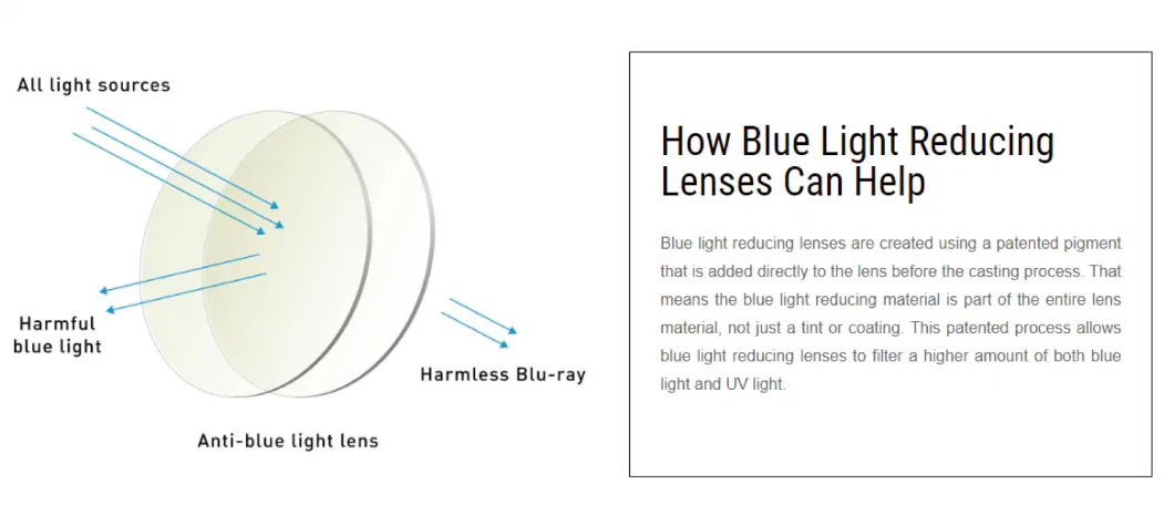 1.60 Mr-8 Blue Cut Optical Lens Hot Sale