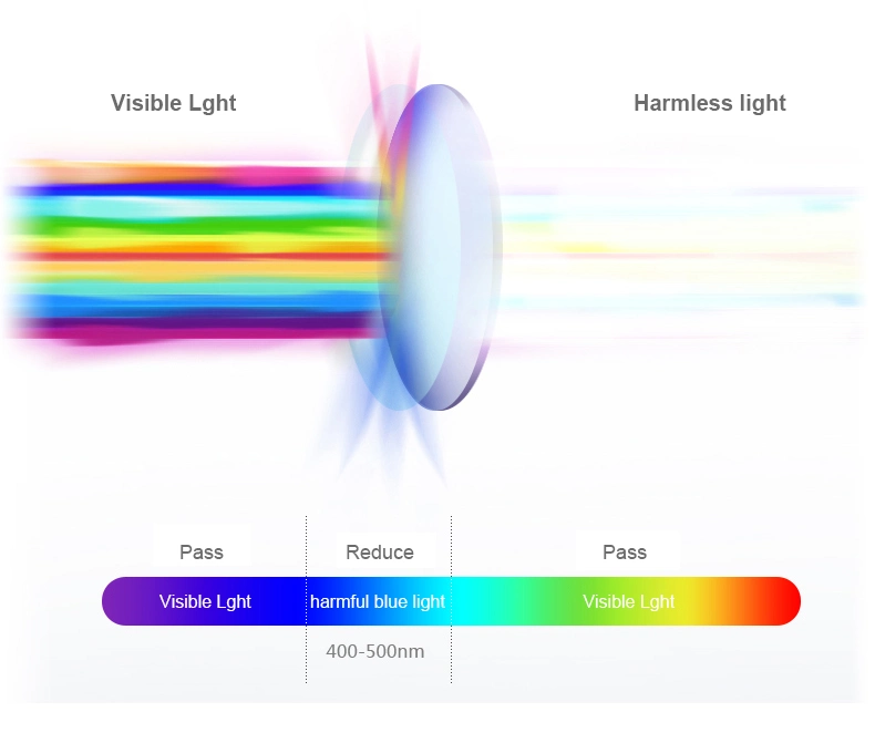 1.56 Blue Cut Photochromic Hmc Optical Lenses for Sale Ar Coating Lenses