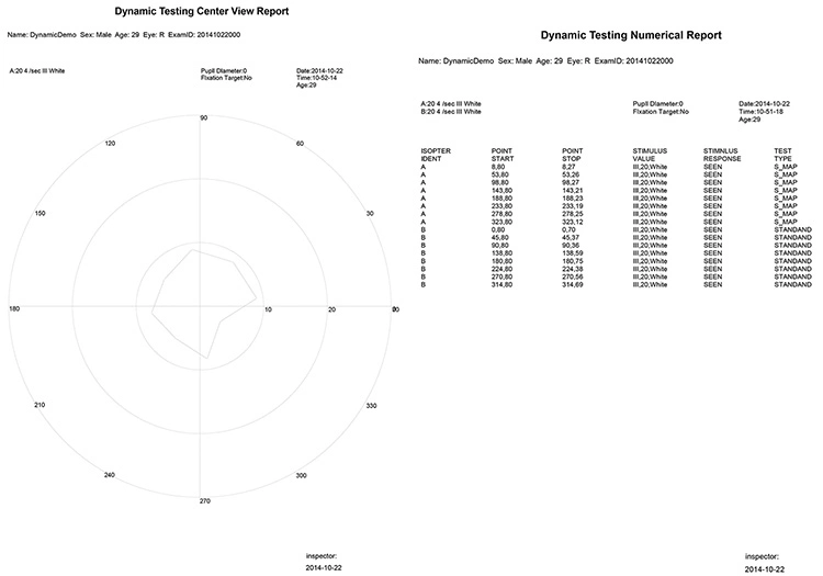 Projection Perimeter, Humphrey Type Perimeter, Visual Field Analyzer