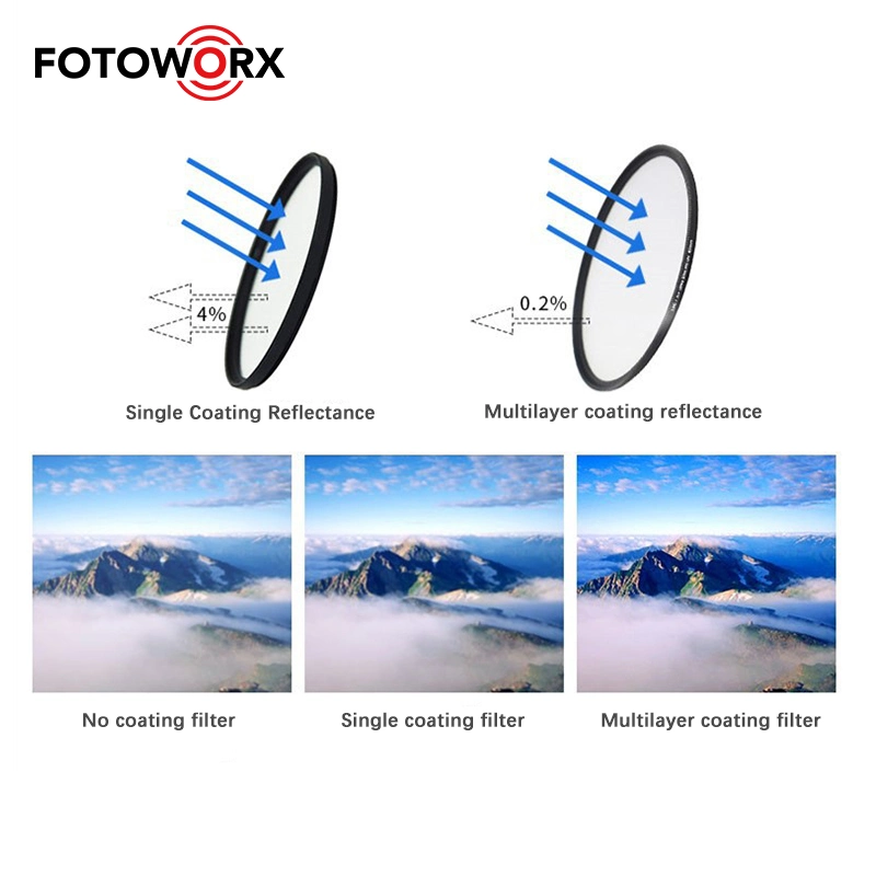 37mm Graduated Lens Filter Graduated Color Filters