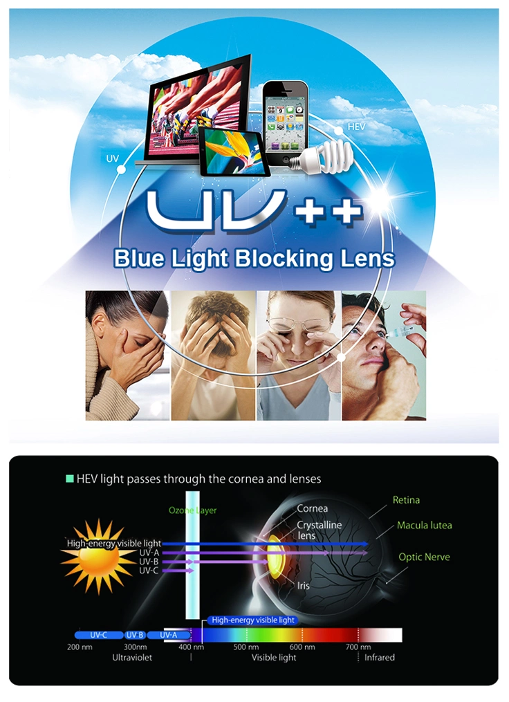 1.56 UV420 Blue Coating Optical Lens, Blue Blocker Ophthalmic Lens