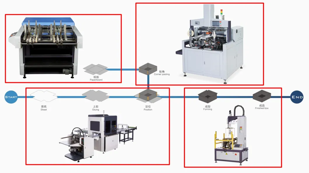 Applied Single Alligning System, No Need Changing When Meet Different Size and Unique Shape. Only Require The Left Side Is Straight.