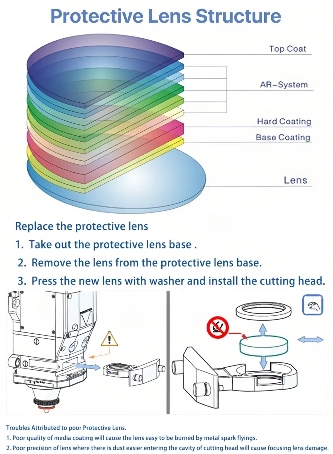 High Quality Laser Cutting Machine Safety Protective Window 30*1.5 Laser Lens