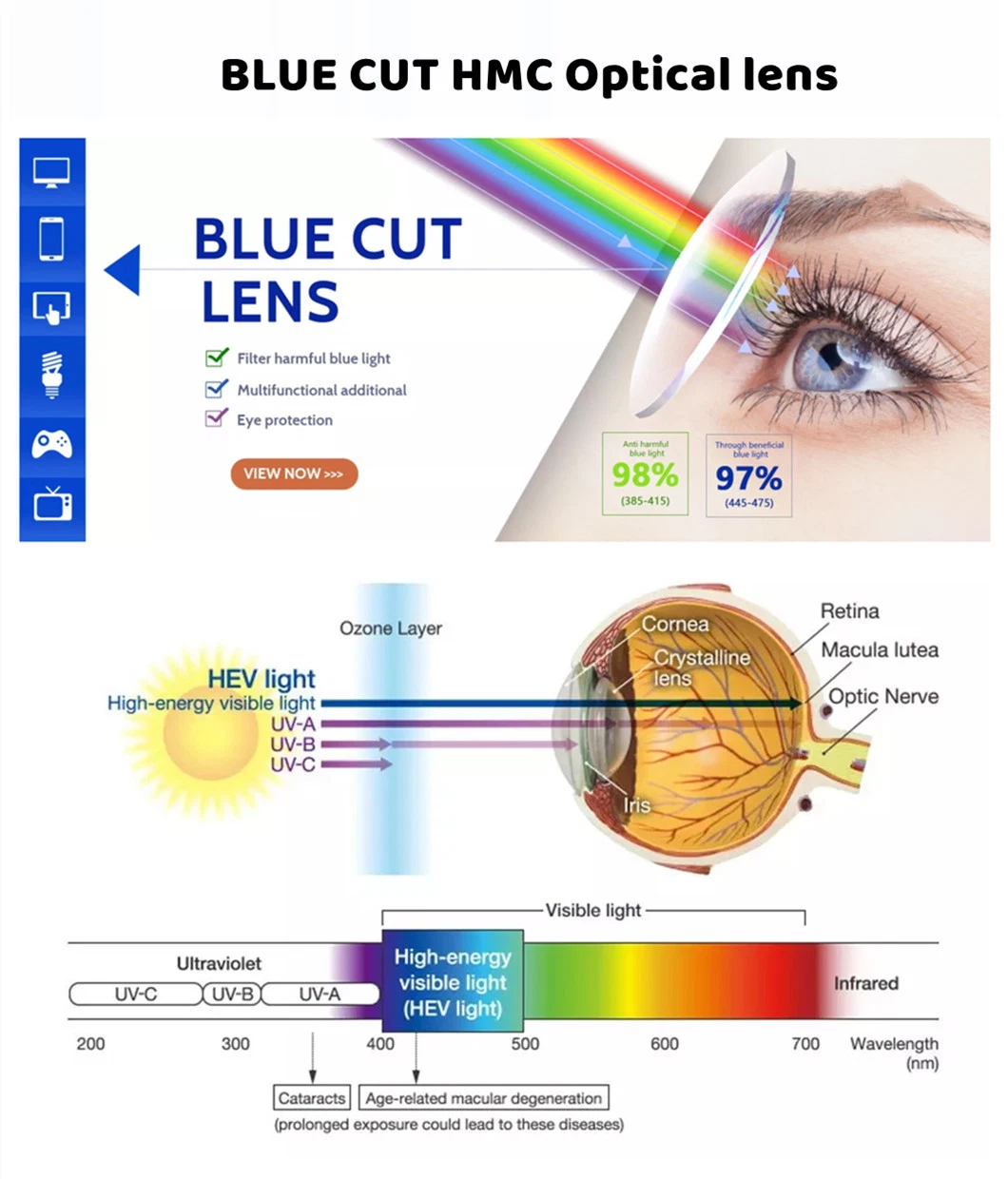 Eye Glass Lenses Simi-Finished 1.56 UV420 Blue Cut Hmc Cheap Optical Lens