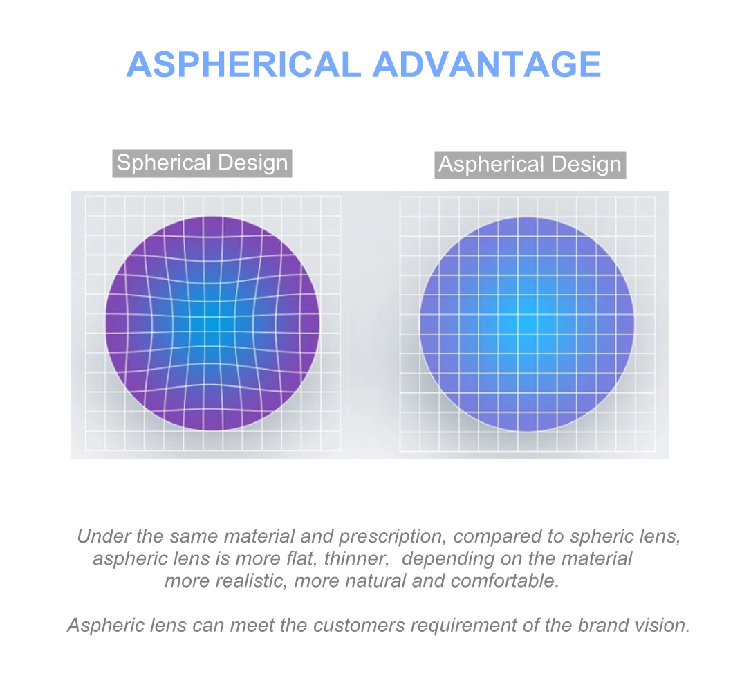 UV400 Protection Aspherical Prescription Lenses Asp UV400 1.6 Mr-8/Acrylic with Anti-Reflective Coating Optical Lens