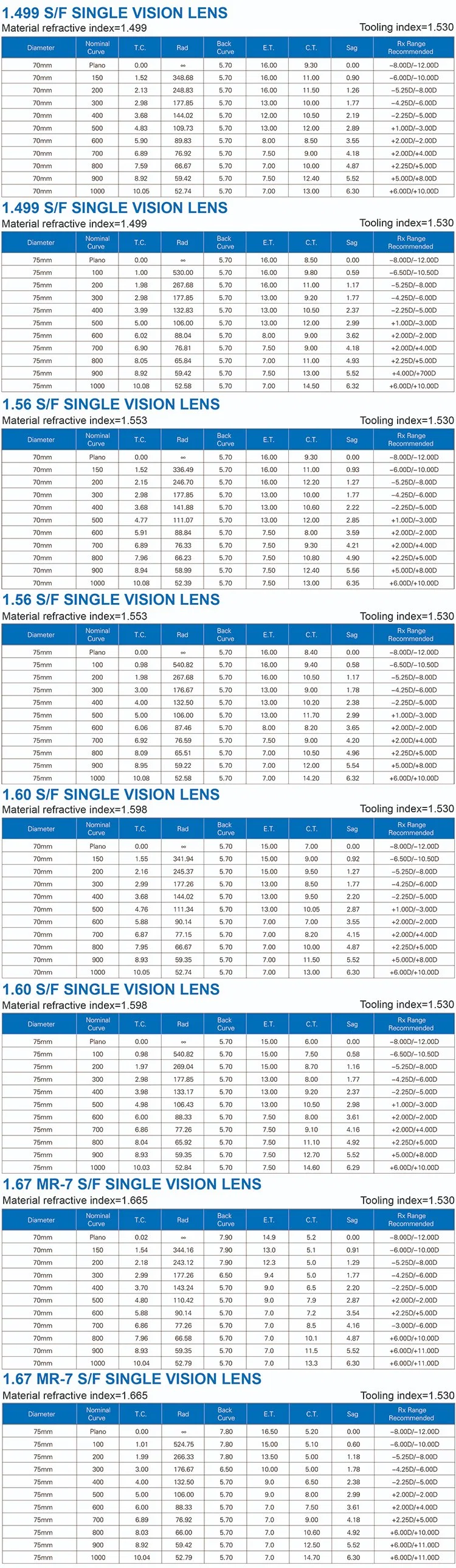 Wholesale Factory Price Customized Optical Lens