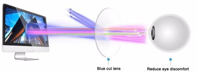 1.59 Poly Blue Cut Hmc PC Polycarbonate Lens UV420 Blue Light Blocking Lenses Optical Lens