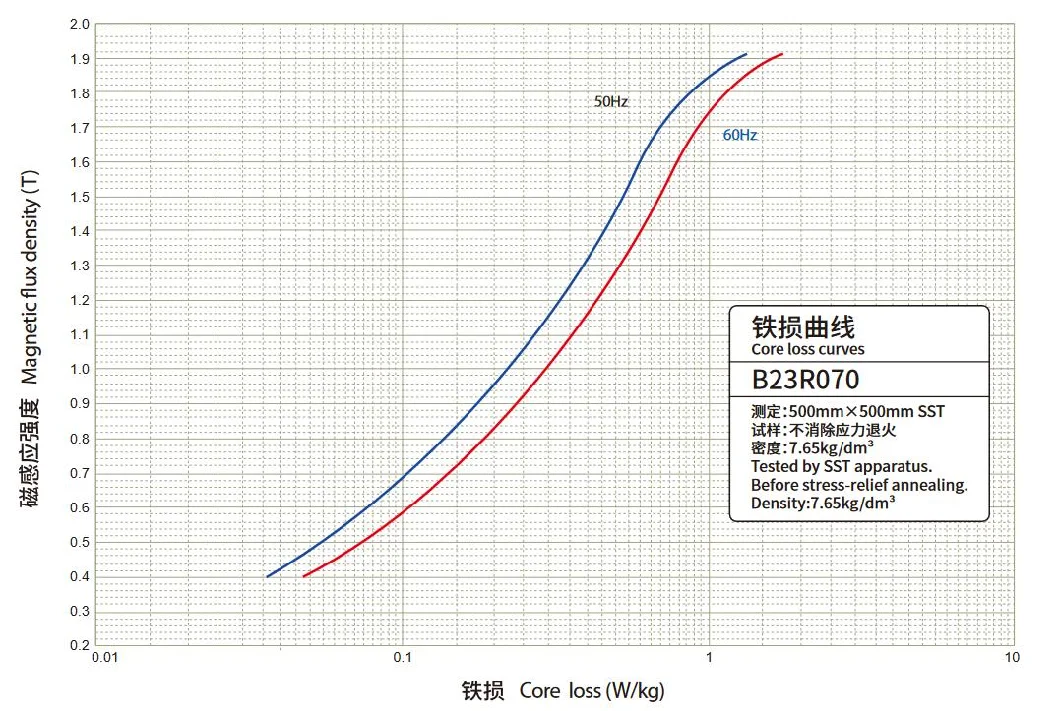 50W250 50W270 50W290 50W310 CRGO Non-Oriented Silicon Steel Coil for Sale