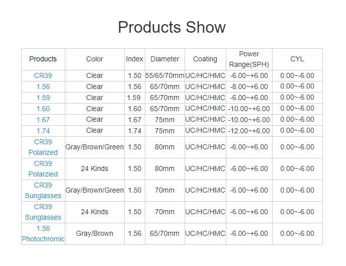 Cr39 1.49 1.56 1.59 1.61 1.67 1.70 1.74 Single Vision Hc Hmc EMI UV Optical Lens Hot Sale