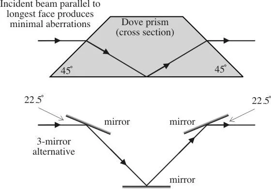 Cost-Efficient OEM Optical Glass Glued Triplet Lenses Achromatic Lens