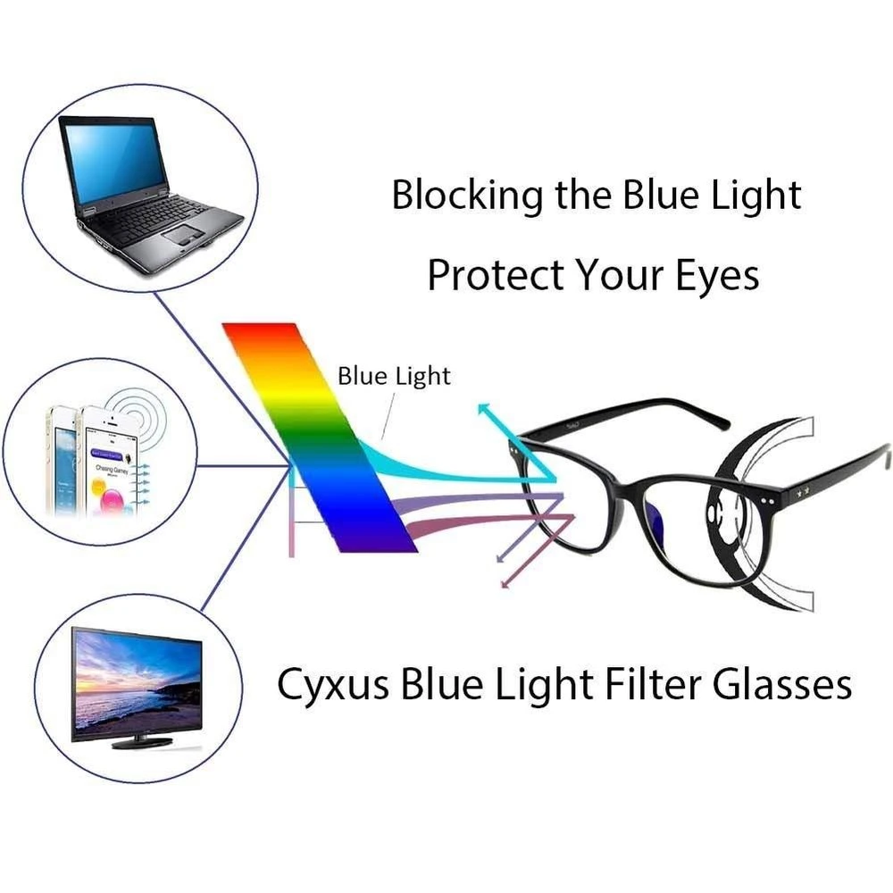 Stock 1.56 UV420 Blue Cut Blue Coating Hmc Shmc Optical Lens Computer Glasses