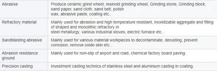 Bfa Abrasives/Brown Corundum/First Grade Brown Alumina Oxide