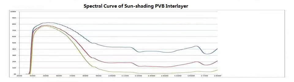 8.76mm 12.76mm Energy Saving Glass with Photochromic PVB Film