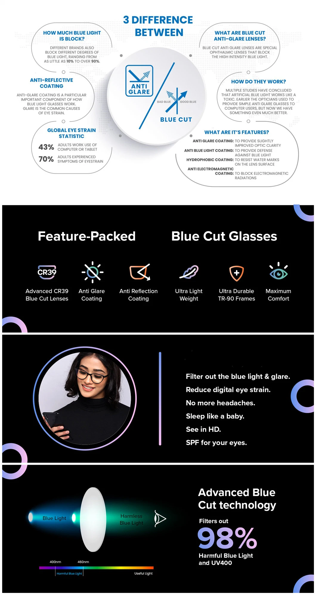 Factory Direct Selling Simi-Finished 1.56 UV420 Blue Cut Hmc Ophthalmic Lens Manufacturers