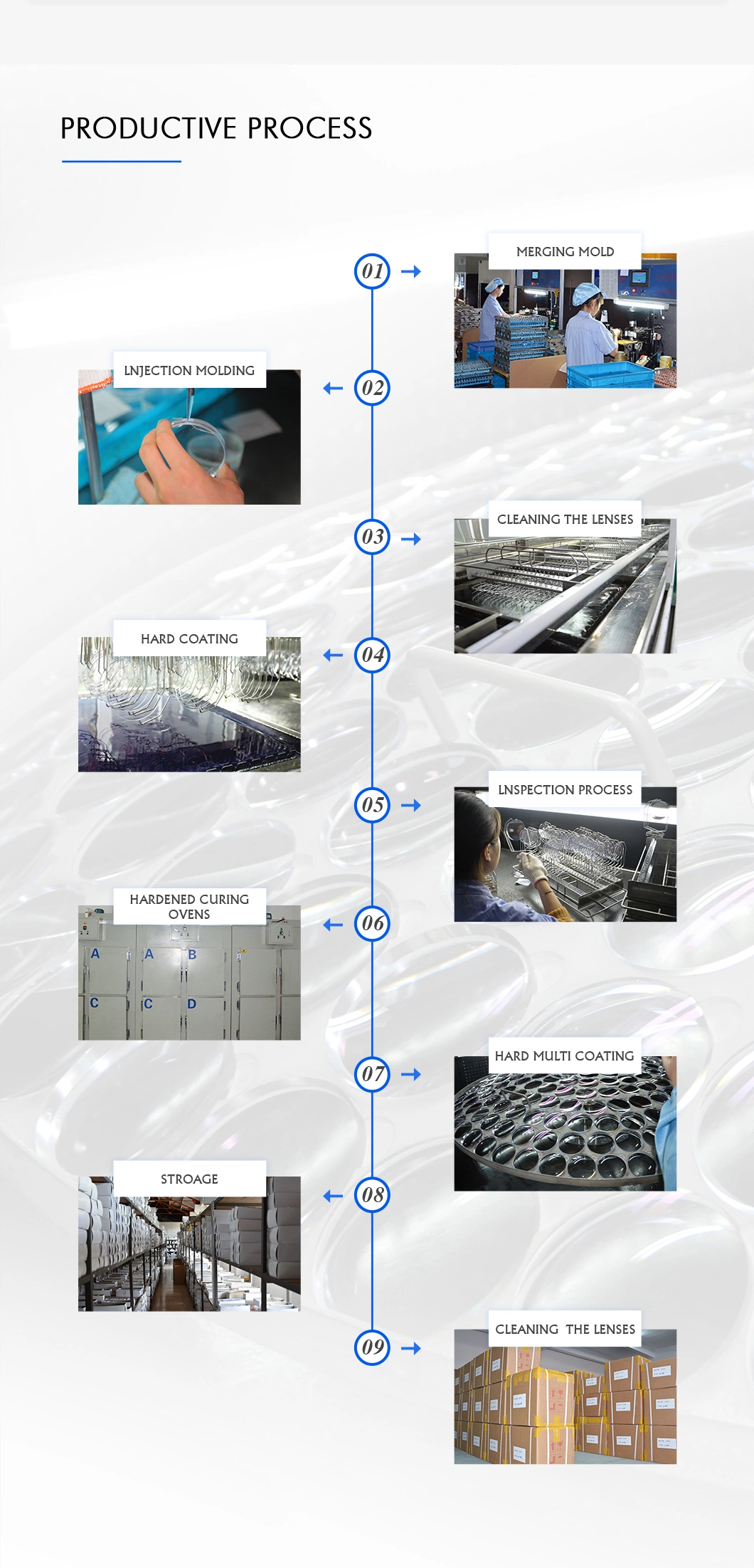 1.74 High Index Asp Aspherical Super Hydrophobic Shmc Optical Ophthalmic Lenses for High Power