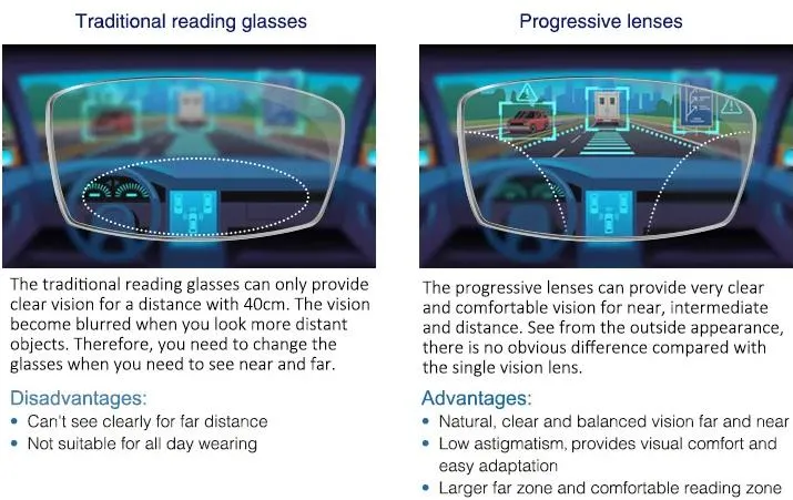 Reading Glasses Progressive 1.56 Pgx Photochromic Photogrey Hmc Optical Lens
