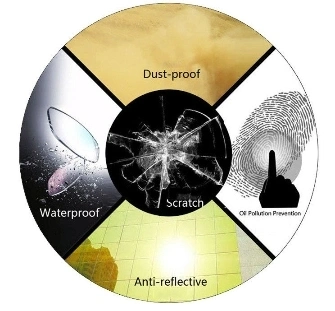Manufacturers Ophthalmic Lenses Reflector 1.74 Asp UV400 Shmc Super Hydrophobic Coating Thinnest Prescription Anti Relection Ophthalmic Lens