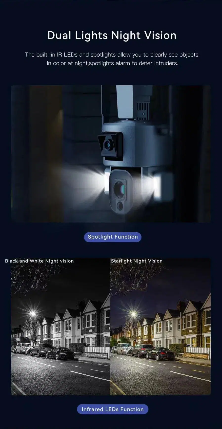 4G/WiFi Wireless Solar CCTV Camera Dual Lens 10X Optical Zoom Camaras De Seguridad
