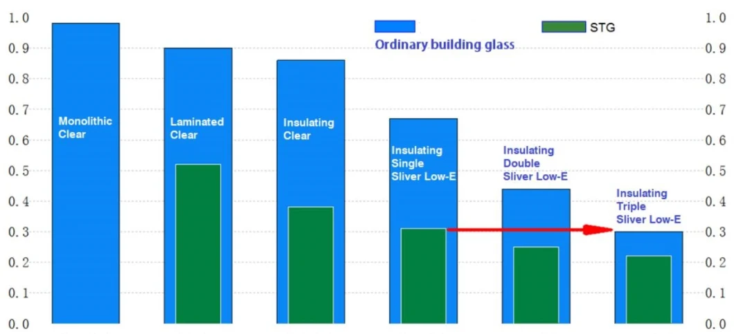 8.76mm 12.76mm Energy Saving Glass with Photochromic PVB Film