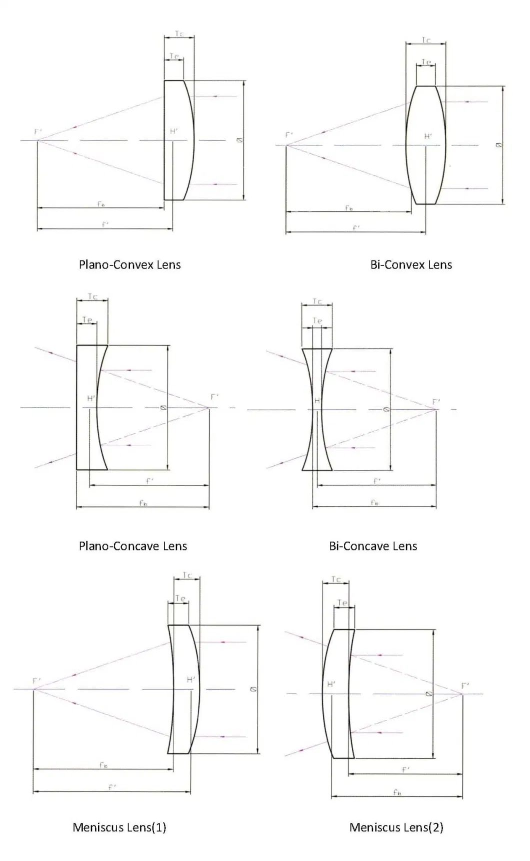 Aspheric Concave Convex Lens Meniscus Len Optical Lens