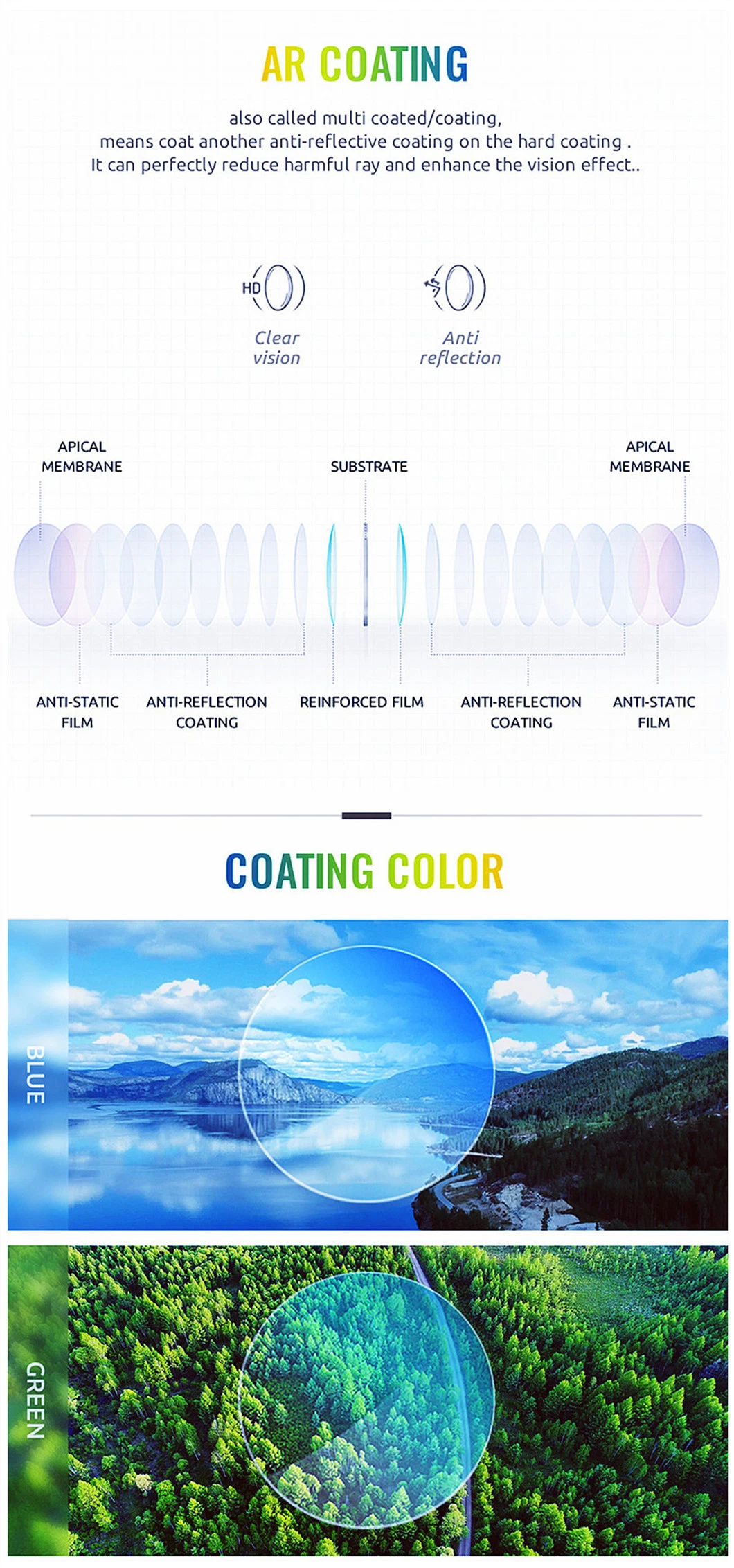 Factory Eyeglass Lenses 1.59 Spin Polycarbonate Photochromic Hmc Manufacturing Ophthalmic Lenses