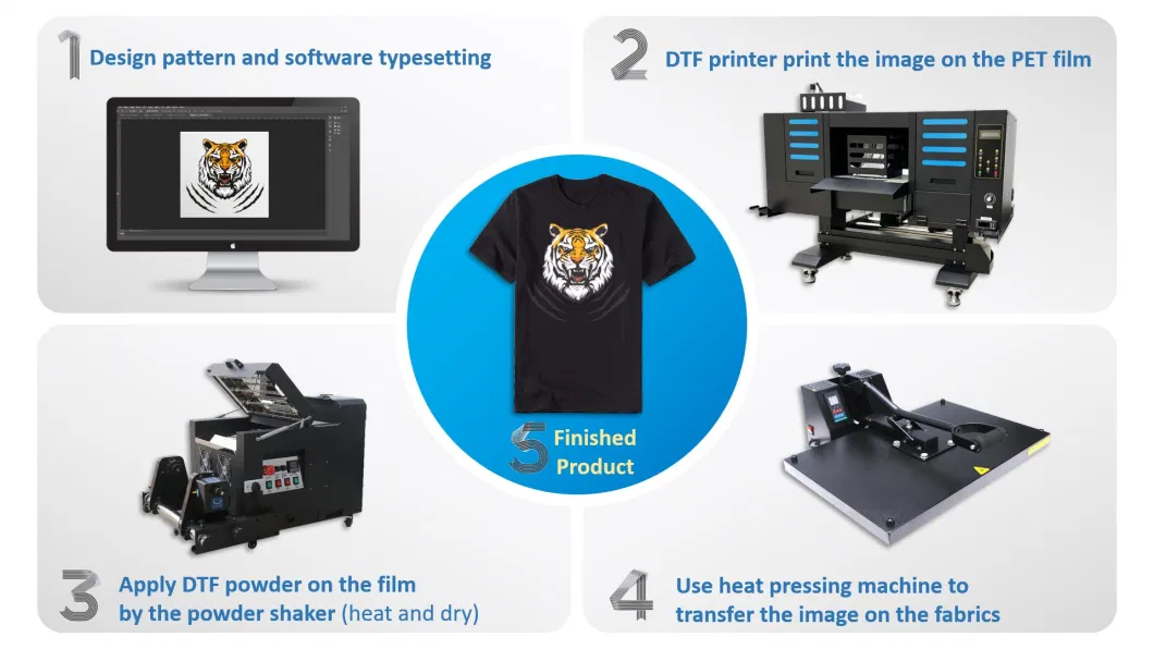 Udefine Dtf Revolution Dtf Machines and Stuffs T Shirt Printing Machine to Create Unique Fashion Pieces