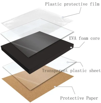 EVA Mixtiles DIY Visualizza foto Floating Picture Frame blocchi