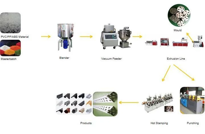 Jwell Plastic Extruder Price PS Frame/Mbbr/LED Light Cover/ PVC Edge Banding/ Window Profile/PVC Corner Making Machine