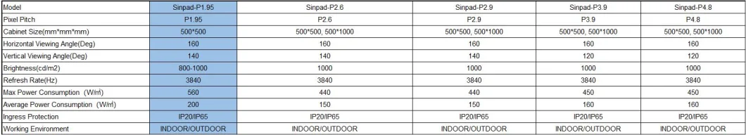 P2.9 2 Scan Nice Performance High Refresh Rate Indoor Fixed Rental LED Display Screen for Advertising and Decoration