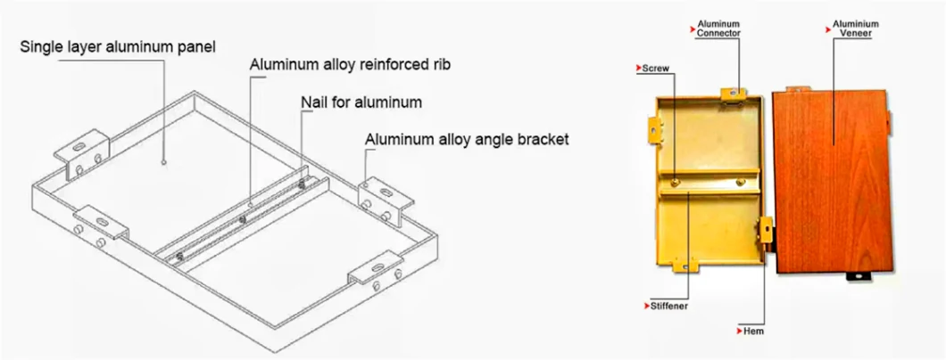 China Aluminum Facade Metal Curtain Wall Panel Exterior Decoration Curtain Wall