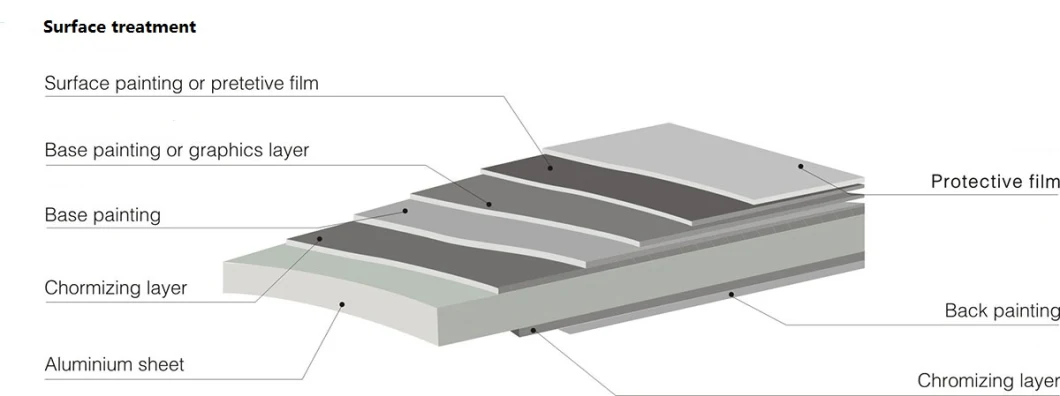 Curtain Wall with Aluminum Frameless Building Material Decoration Material