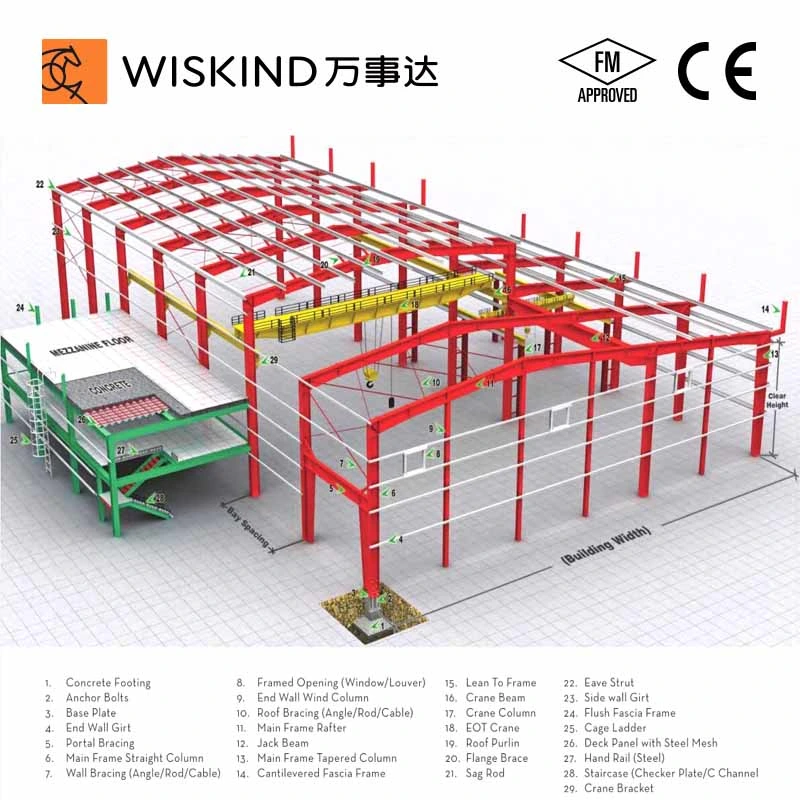 Prefabricated Steel Structure Building Prefab Steel Frame for Factory and Warehouse