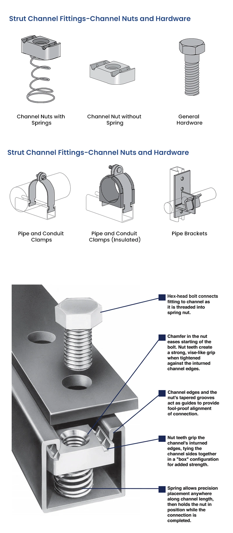 Dalian Beston? 11.95 X 3.05 X 5.95 Inches Rigid Conduit Hanger High-Quality UL Listed EMT Conduit Hanger with Bolt and Nut China Electrical Conduit Hanger