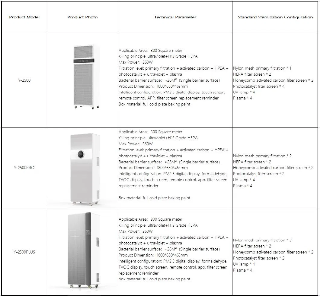 UV Air Sterilizer Hot Sale Portable UV Air Disinfector