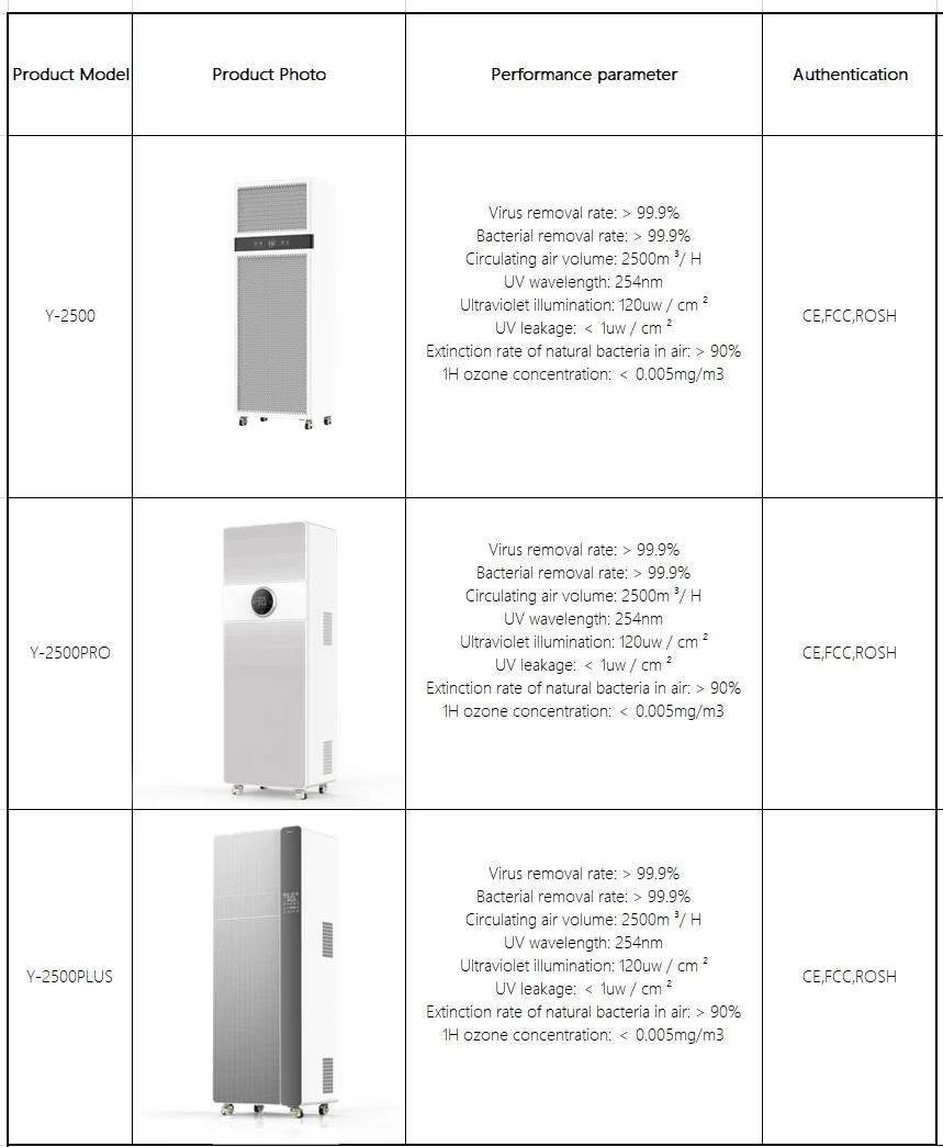 UV Air Sterilizer Hot Sale Portable UV Air Disinfector