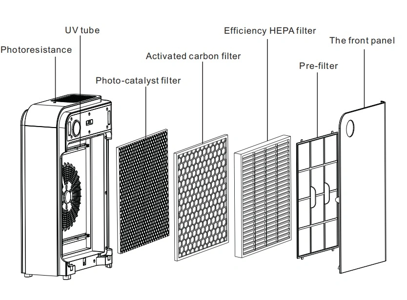 UVC Air Purifier Sk-Y30 55W A Grade Remove Pm2.5 Tvoc UV Germicidal Bactericidal Sterilizer