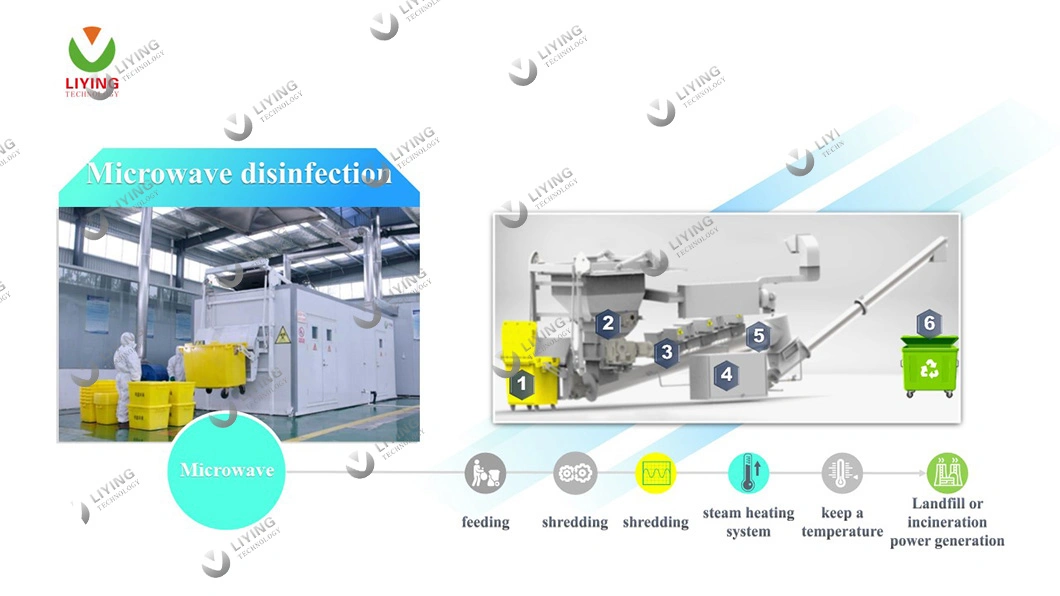 Chinese Clinical Mobile Biomedical Waste Disposal Solution Manufacturer with Microwave Disinfection Sterilizer