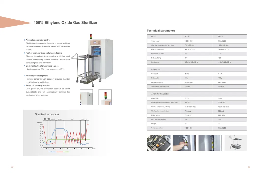 225L Automatic Eo Ethylene Oxide Gas Steam Autoclave Sterilizer